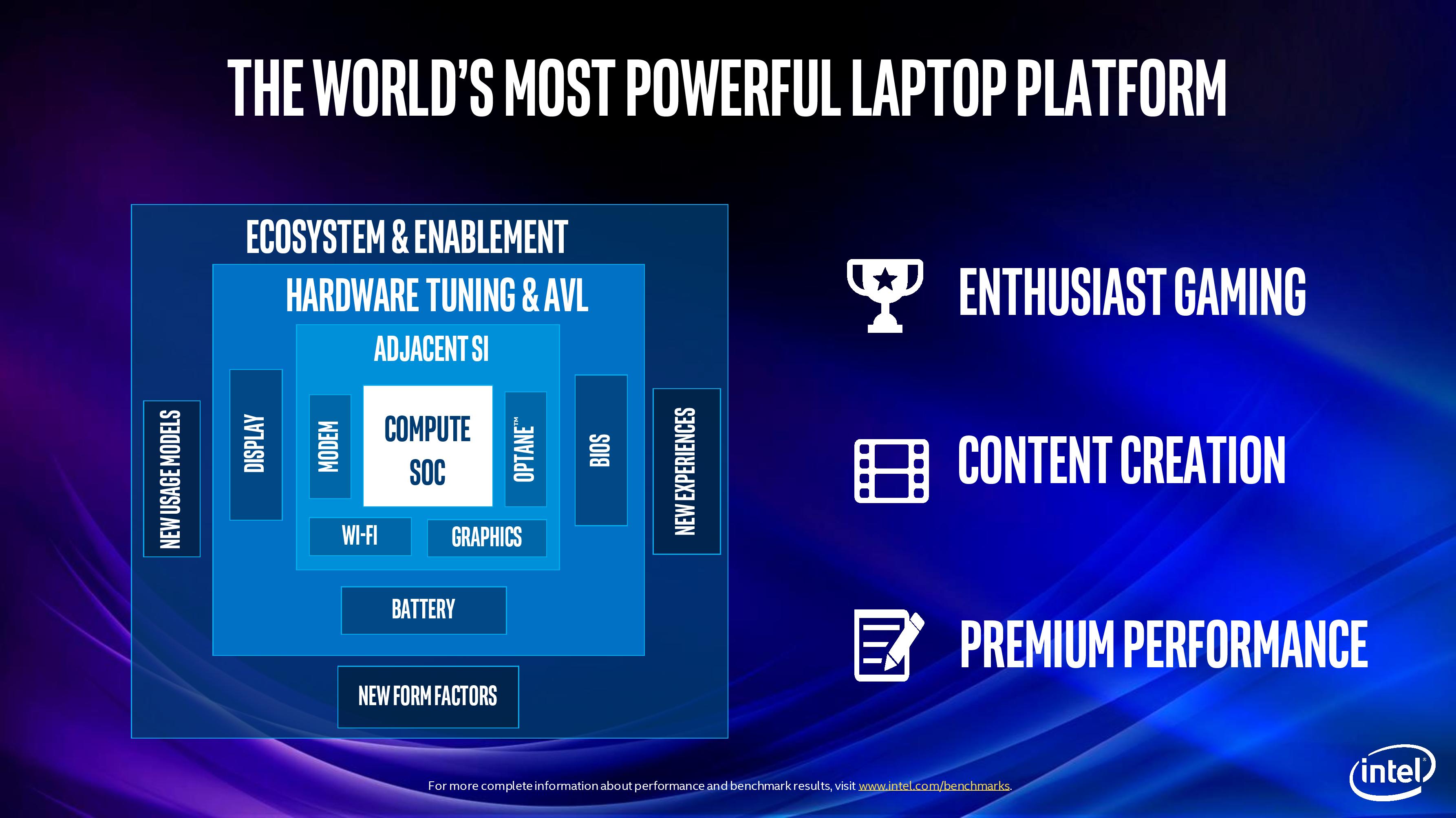 Intel 9th Gen Core Processors: All the Desktop and Mobile 45W CPUs